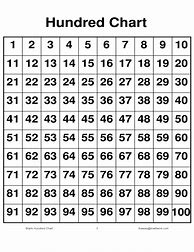 Image result for Blank 100 Chart