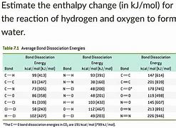 Image result for H2 Dissociation Energy