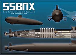 Image result for Future Submarine Bridge Fin Designs