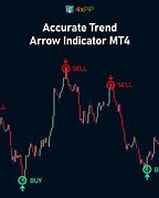 Image result for Trend Arrow Indicator