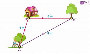 Image result for Displacement Example