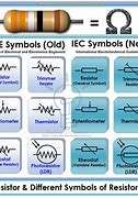 Image result for Bentuk Resistor