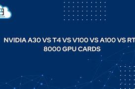 Image result for NVIDIA A30 vs A100