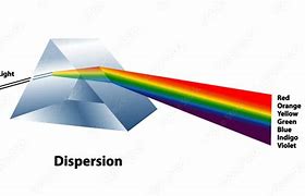 Image result for Prism Splitting Light