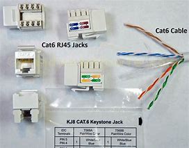 Image result for Cat6 Keystone