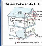 Image result for Paip Penuaian Air Hujan