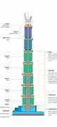 Image result for Shanghai Tower Section