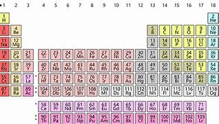 Image result for How Many Elements