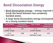 Image result for Bond Dissociation Energy in Group 17