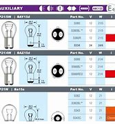 Image result for Bulb Size Chart