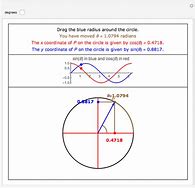 Image result for Sine Circle