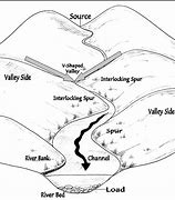 Image result for River System Diagram