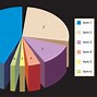 Image result for Family Budget Pie Chart of 5