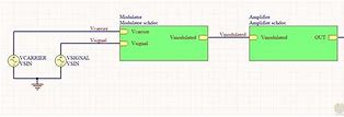 Image result for AM Modulator