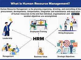 Image result for Information About Human Resource Management