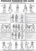 Image result for Taekwondo White Belt One Steps