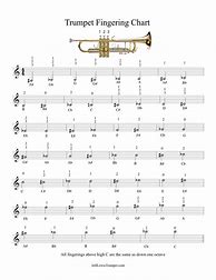 Image result for Trumpet Range Chart