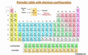 Image result for I Electron Configuration