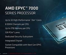 Image result for AMD Trento