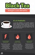 Image result for Weight Loss Tea