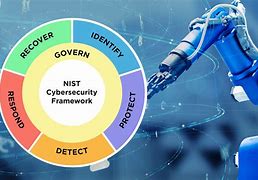 Image result for NIST CSF2 Logo