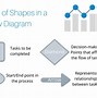 Image result for Workflow Process Map