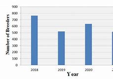 Image result for Turtle Growth Chart