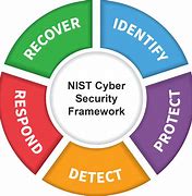 Image result for NIST CSF2 Logo