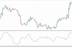 Image result for Stock Indicator Mass Index Mean