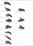 Image result for Solfege Hand Signs