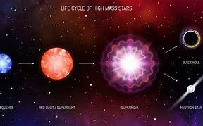 Image result for CAS a Supernova