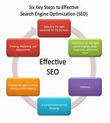 Image result for SEO Marketing Services