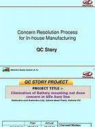 Image result for QC Story Methodology