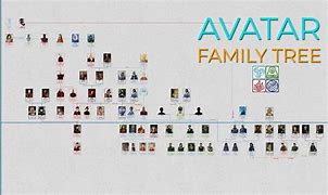 Image result for Aang Family Tree