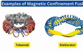 Image result for Magnetic Confinement Fusion