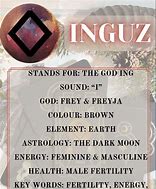 Image result for Ingwaz Rune