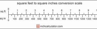 Image result for Square Inch