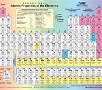 Image result for Ad Periodic Table