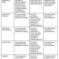 Image result for Post-Mortem Incident Report Template