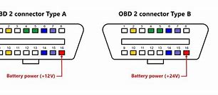 Image result for OBD2 Joiner