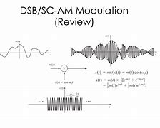 Image result for DSB Modulation