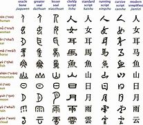 Image result for Chinese Language Book