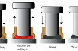 Image result for Shear Stud Connectors