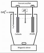 Image result for Electrolytic Cell Diagram