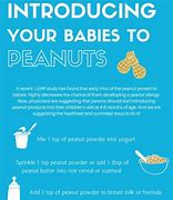 Image result for Peanut Butter Allergy