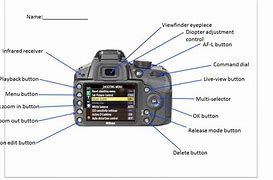 Image result for Labelled How to Use Mobile Camera