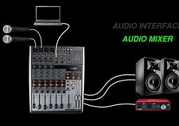 Image result for Mixer Audio Interface