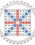 Image result for Gann Chart Templates