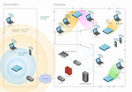 Image result for Wireless Home Network Design Diagram