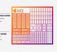 Image result for Apple Silicon M2